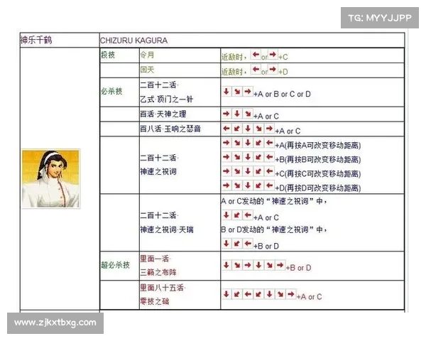 拳皇97终极秘籍揭秘与全方位攻略解析 帮你制霸街机对战 拳皇97终极秘籍揭秘与全方位攻略解析 帮你制霸街机对战