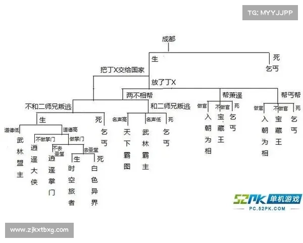 侠客风云传大地图探索与资源利用全方位实用技巧解析 侠客风云传大地图探索与资源利用全方位实用技巧解析