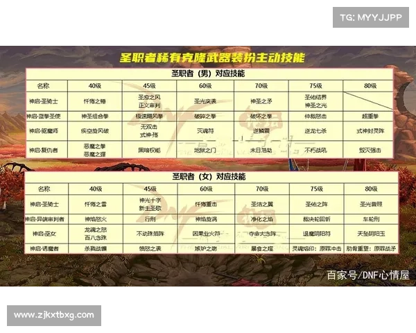 以神圣稀有克隆装扮为核心的最佳选择与搭配指南解析 以神圣稀有克隆装扮为核心的最佳选择与搭配指南解析